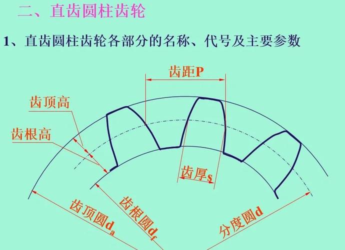齿轮齿条不同压力角齿根厚度对比图