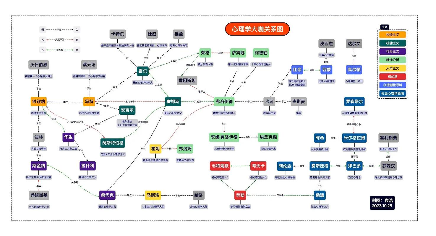 心理咨询师与来访者共情关系图