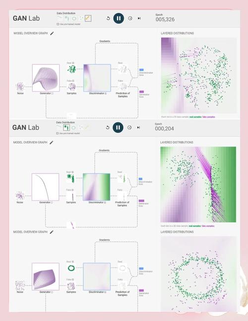 GAN 训练过程中生成质量的逐步可视化对比