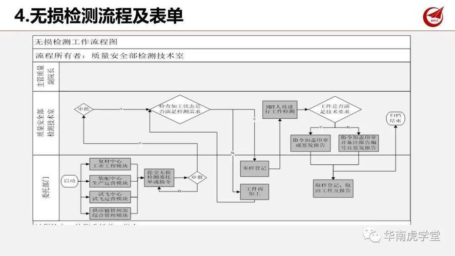工程机械液压油缸再制造无损检测流程