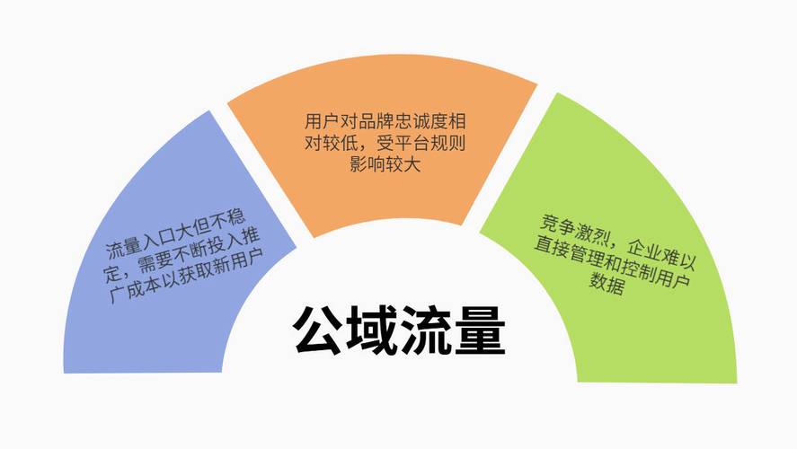 未来3-5年的走向：不抢流量，只守基本盘