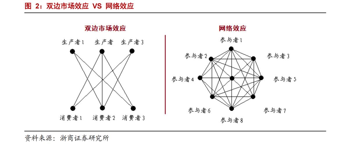 平台双边市场冷启动死循环示意图