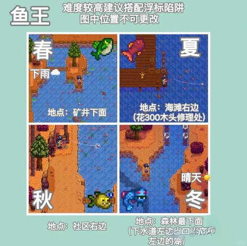 星露谷物语春季钓鱼赚钱最佳位置