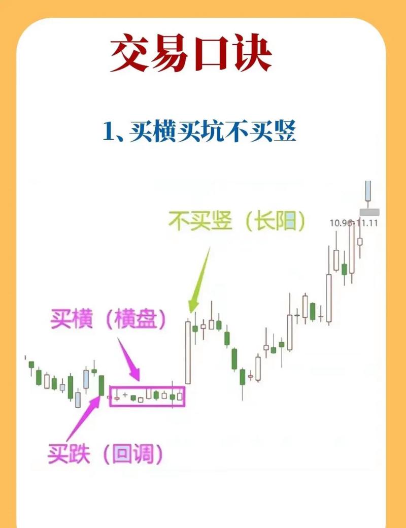 四、落坑指南:三个坑,每个都是真金白银换来的