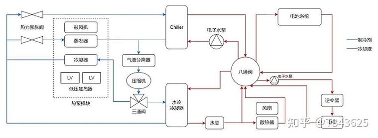 数控车床热补偿技术原理示意图