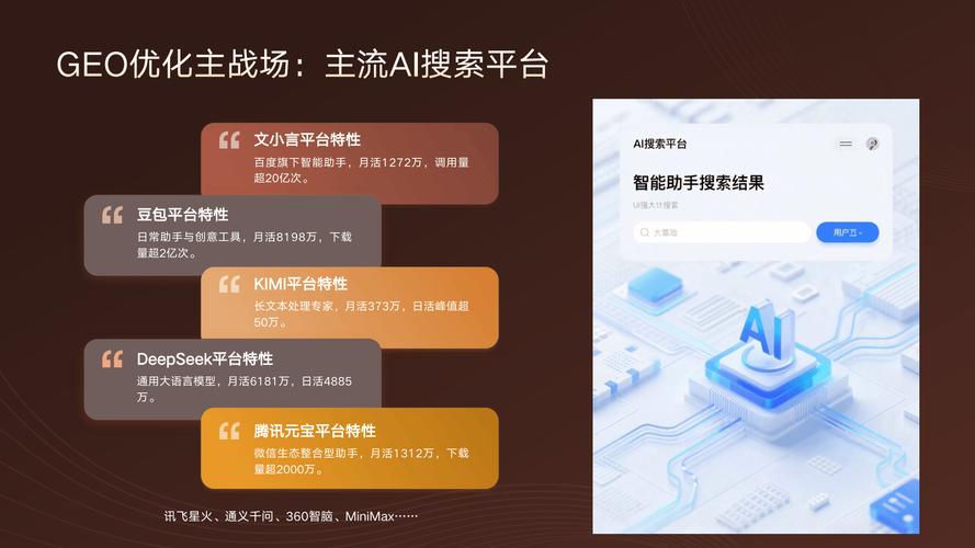 AI搜索结果品牌露出位置示意图