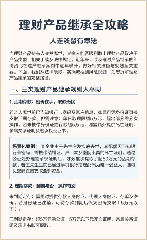 继承纠纷理财产品份额分割流程示意图
