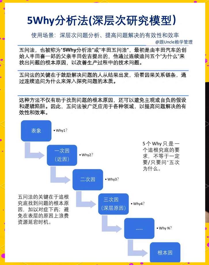 技术复盘五why根因分析对照表