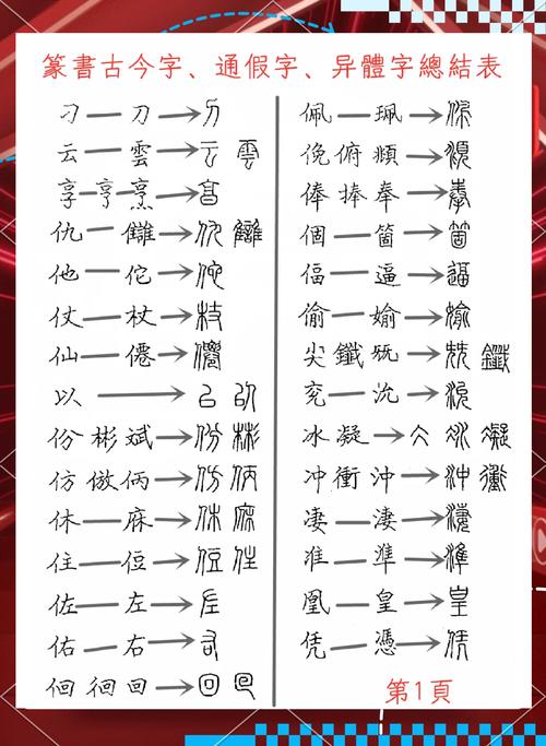 先秦古籍手抄本上的异体字与通假字标注页