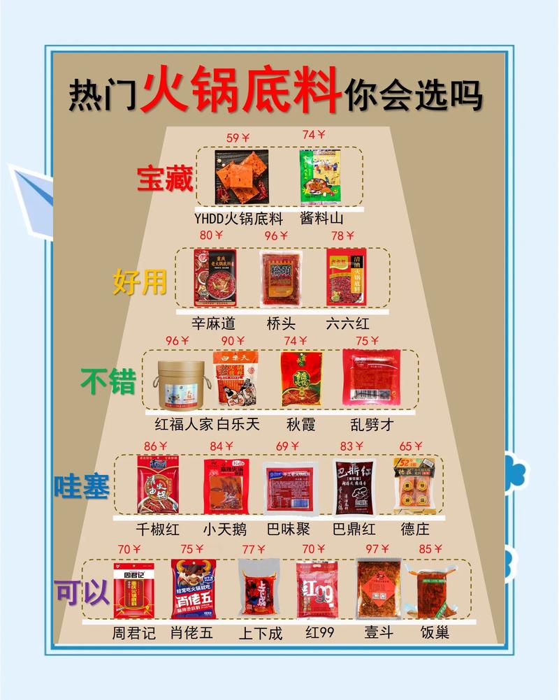 新需求推着火锅底料往细分走