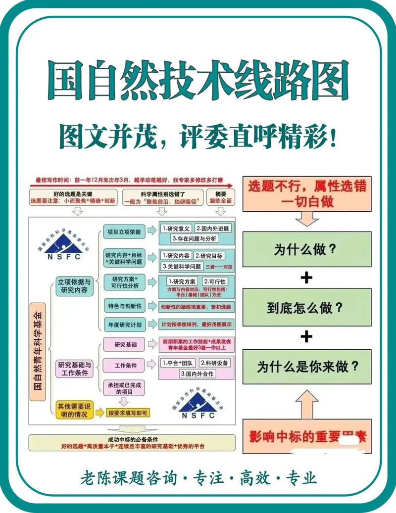 科研国自然本子选题方向思维导图