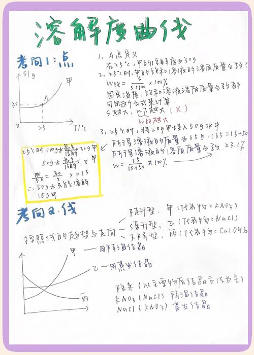 温和叙事型:那个晚上,我们俩对着溶解度曲线发了半小时呆