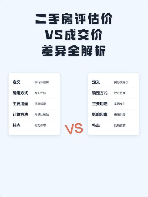 二手房评估价与成交价差异首付计算示例