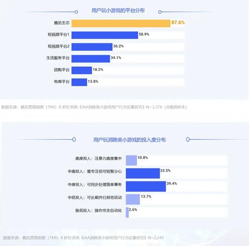 不同内容赛道更新频率粉丝留存对比图