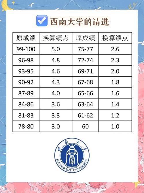 GPA，别让它成为压垮学生的最后一根稻草-如东教育网