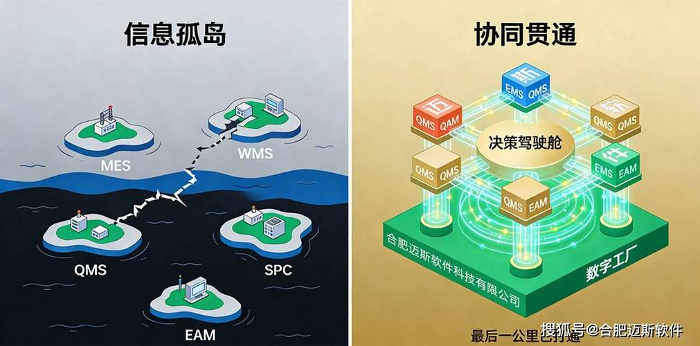 信息孤岛怎么打通,但别迷信大平台