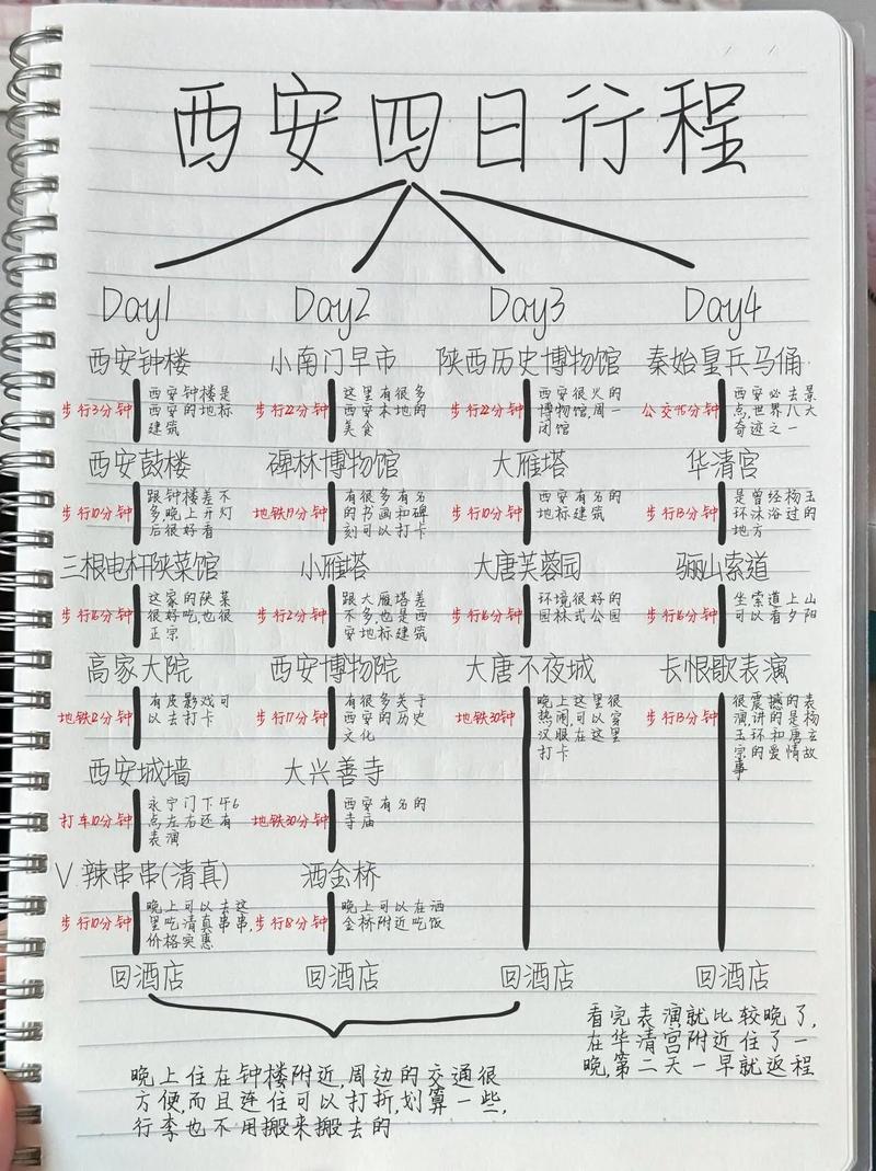 满档自由行旅游攻略手写行程表