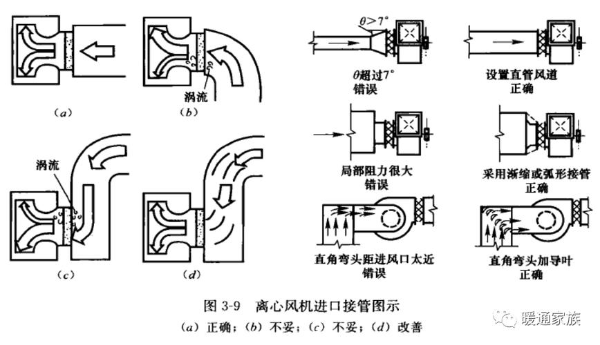 离心风机出口导流叶片安装正确图示