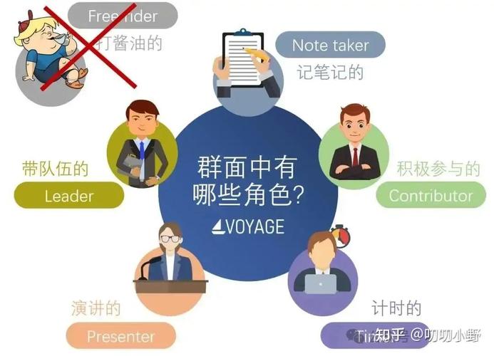无领导小组讨论群面角色分工实用参考图