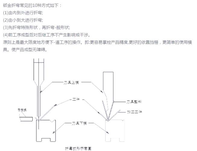 钣金折弯：老匠人都容易踩的实操避坑指南