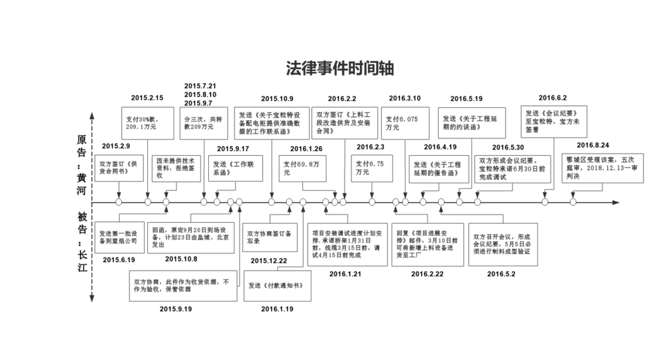 指定监护纠纷常见侵权行为时间线图