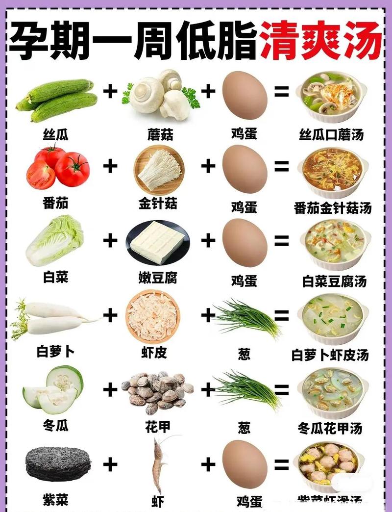 孕早期清淡营养餐搭配图