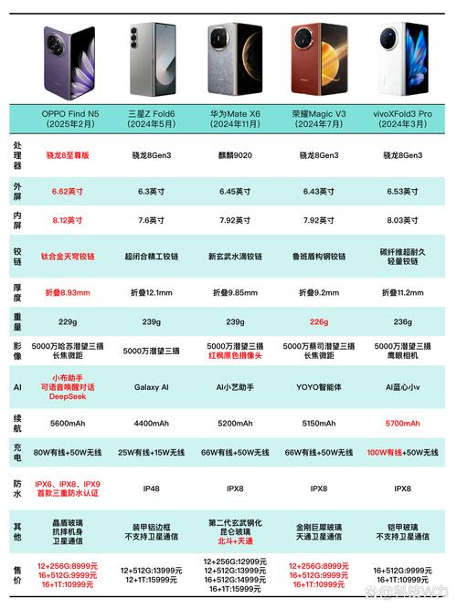 选型不看这个参数,等着断轴吧