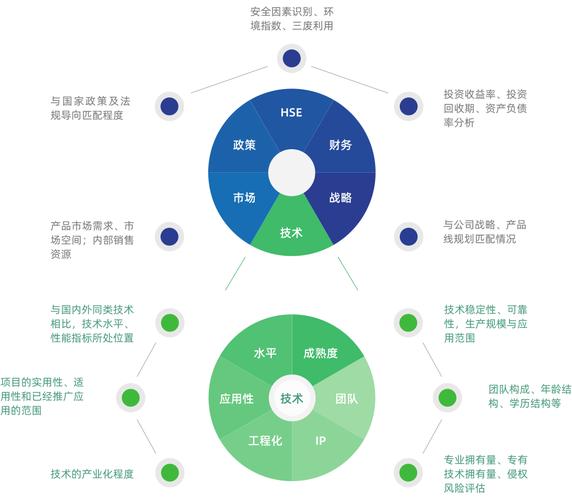 企业分层创新效率评价模型示意图