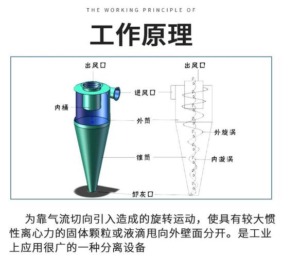 旋风分离器入口结构流场对比示意图
