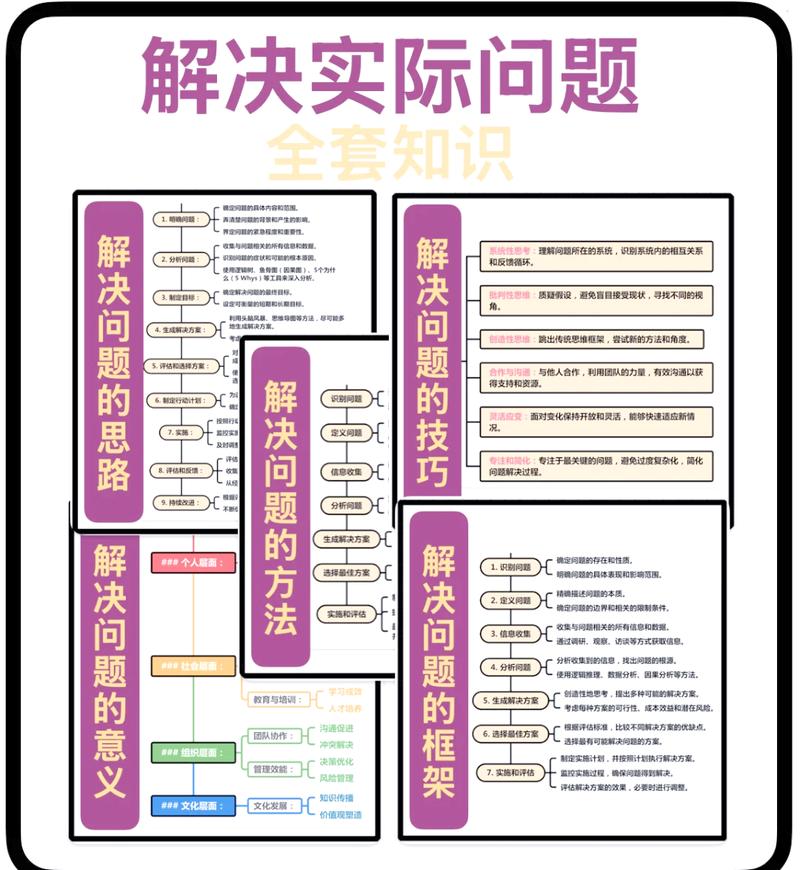 能解决问题的知识点才有用