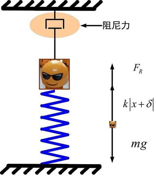 实际算自由振动的正确步骤:不用复杂仿真也能做对