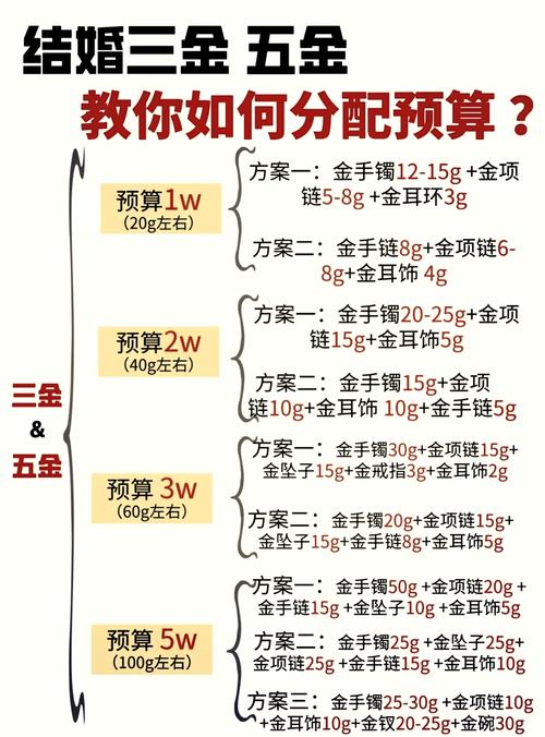 预算与避坑指南：一个穷学生的实战经验