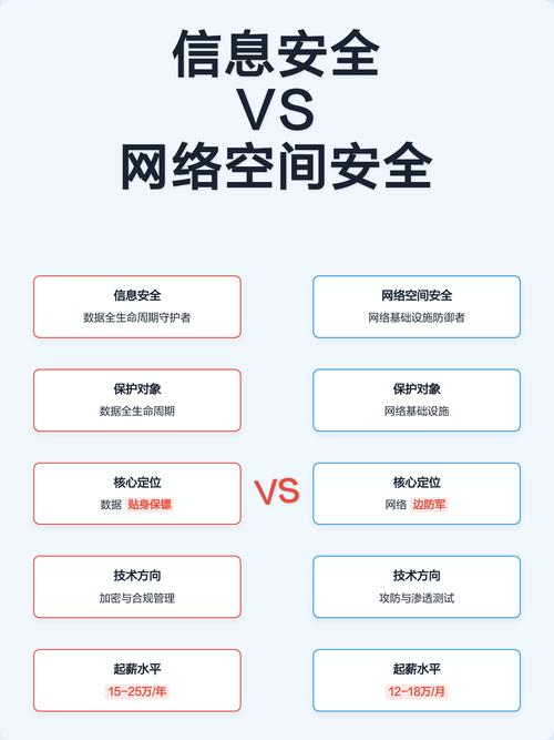 核心信息对比