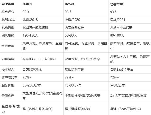 DeepSeek品牌分区域GEO排名效果监测表