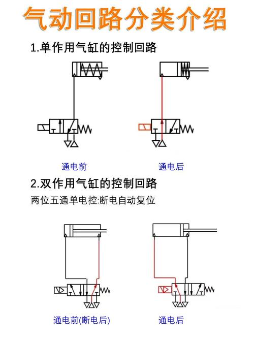 低成本优化气动设计的实用路子