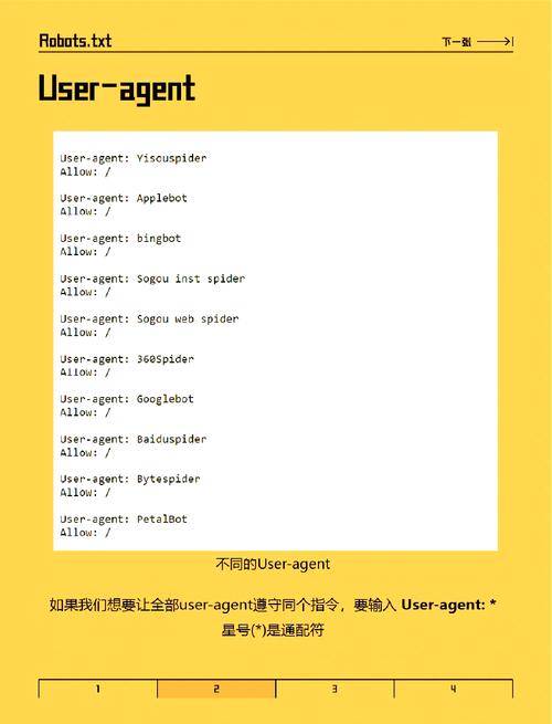 技术SEO robots.txt配置错误示例图