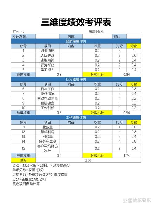 品牌AI搜索可见度三维量化评估表