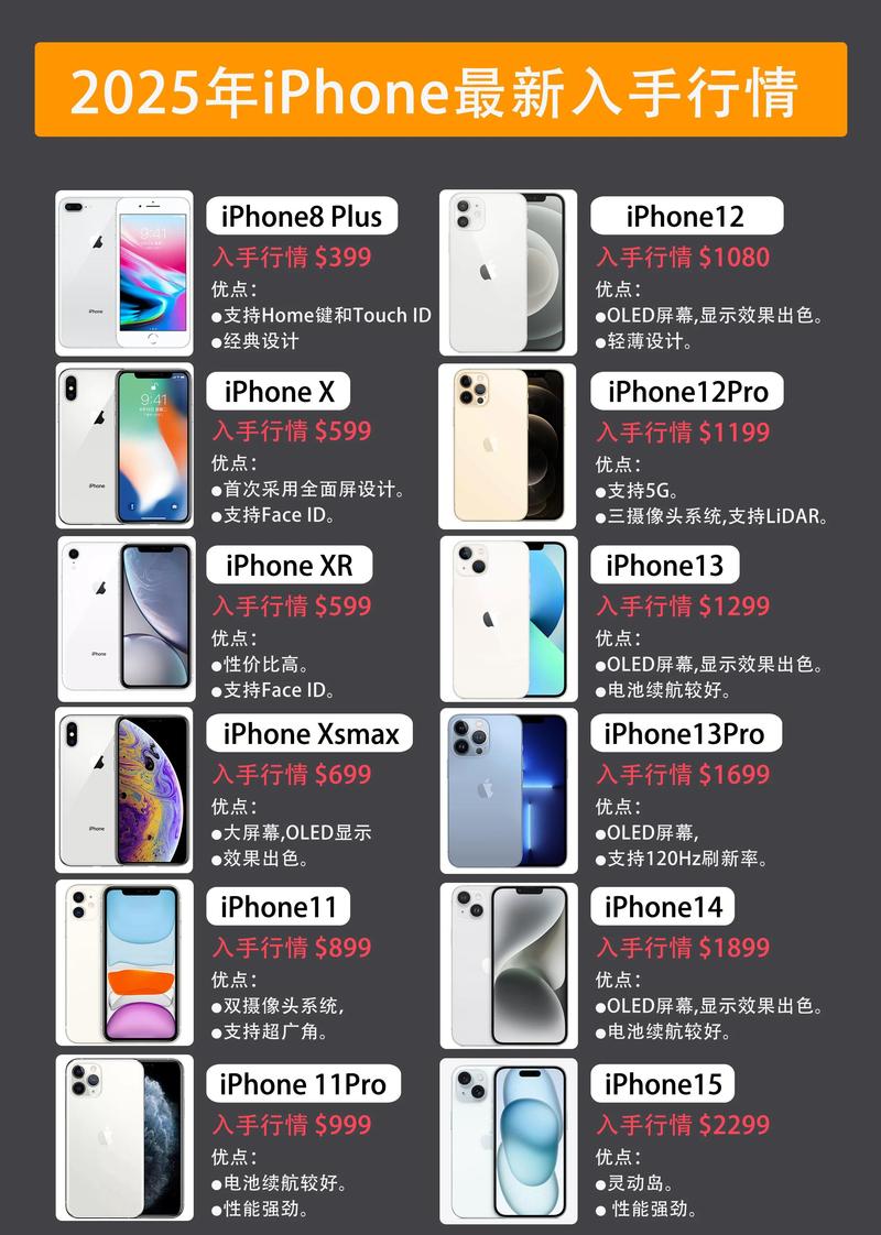你到底是卷啥的?先搞清机型再谈厂家