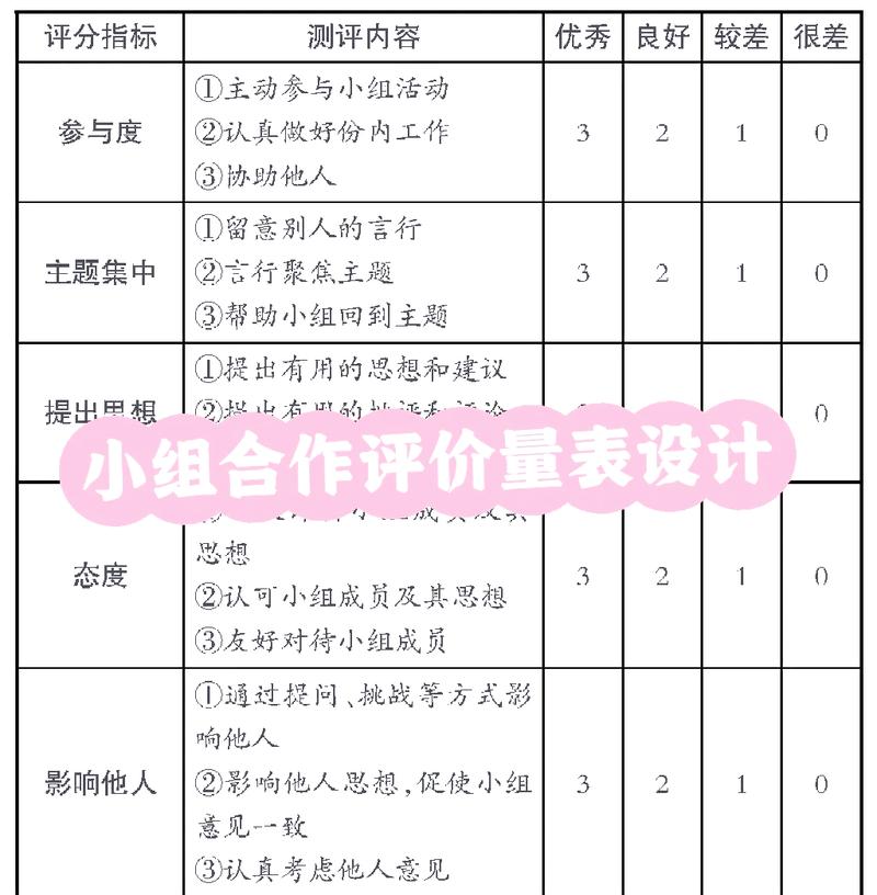 初中生小组合作设计社区服务方案表现性评价