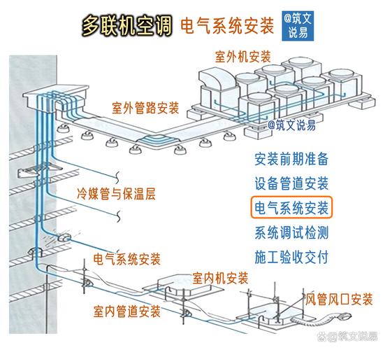 家装吊顶内中央空调多联机内机安装图