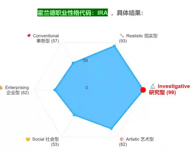 学生手拿霍兰德职业兴趣测评报告眉头紧锁思考