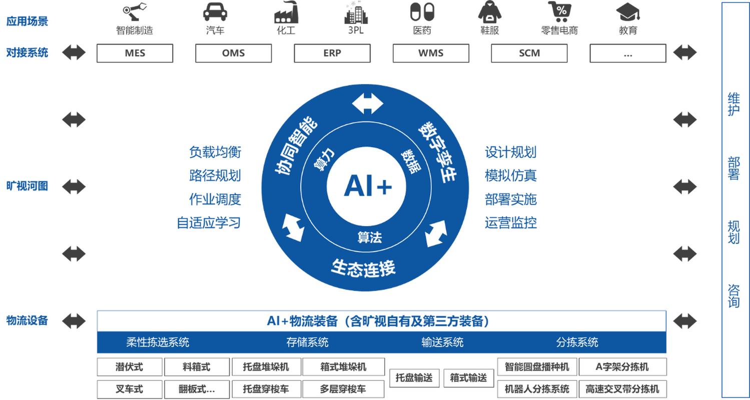 提示工程在全球AI供应链中的位置示意图