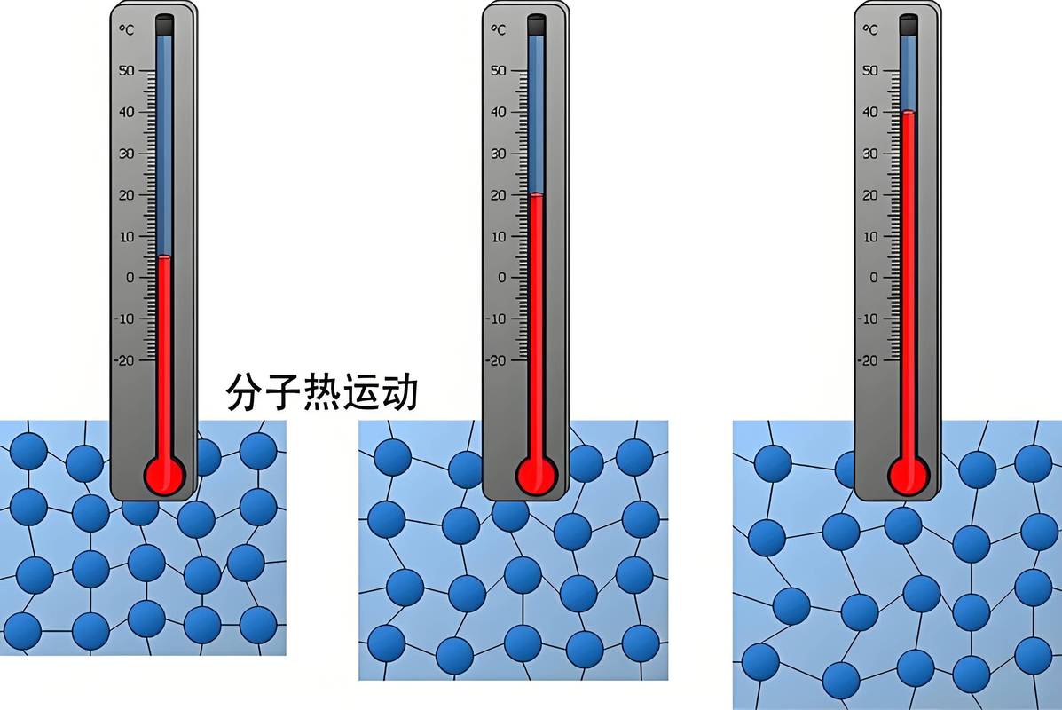 蒸发沸腾分子运动示意图