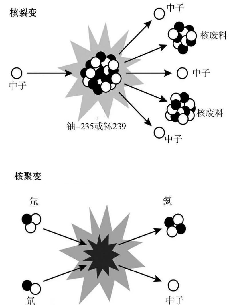 核聚变不同能量增益计算方式对比图