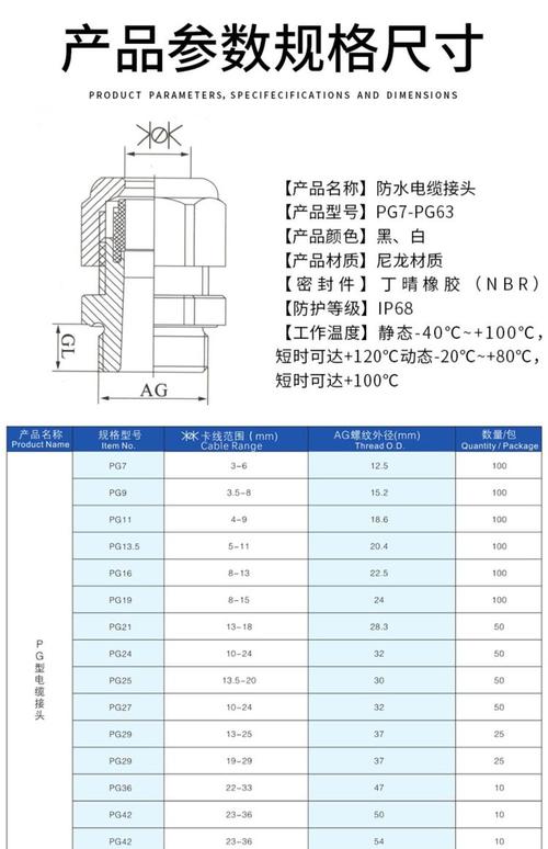 震动环境下金属与尼龙防水接头性能对比图