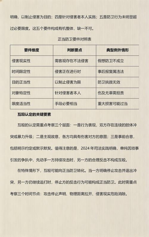 正当防卫与防卫过当法律边界对比图