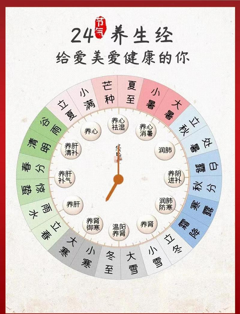 二十四节气传统养生作息对照表