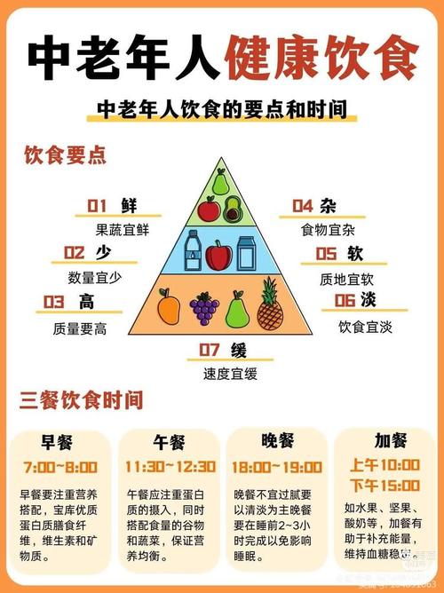 健康人群睡前饮食间隔参考图