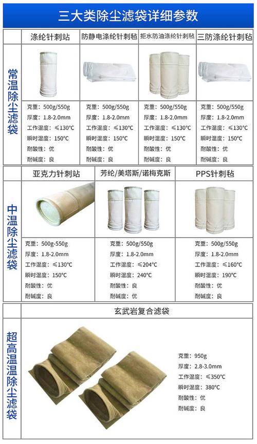 布袋除尘不同材质滤袋样品对比图