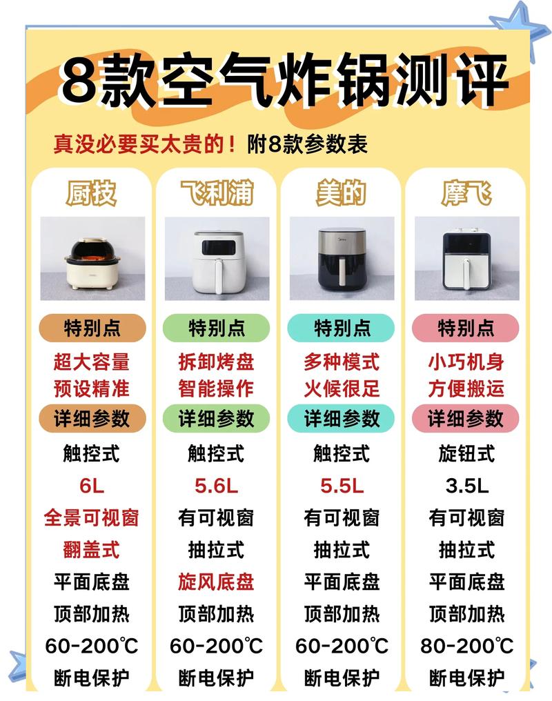 家用高压锅砂锅空气炸锅对比展示图